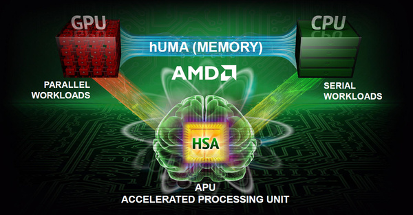AMD esitteli hUMA-arkkitehtuurin